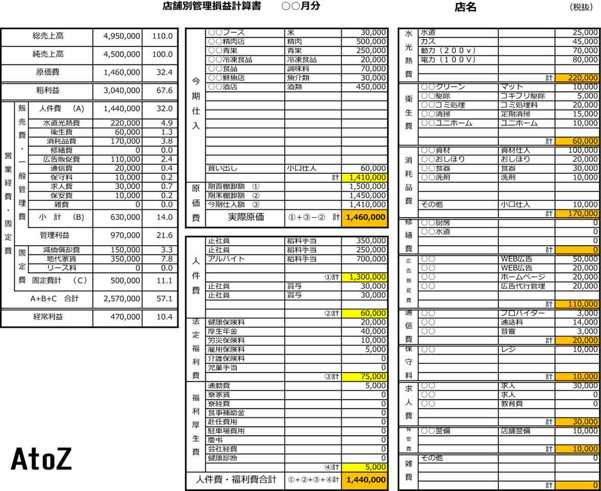 【無料テンプレート】飲食店の損益計算書の作り方【わかりやすく簡単に解説】 | 岡山のホームページ制作|LLMO・AIO対策に強いAtoZ ...