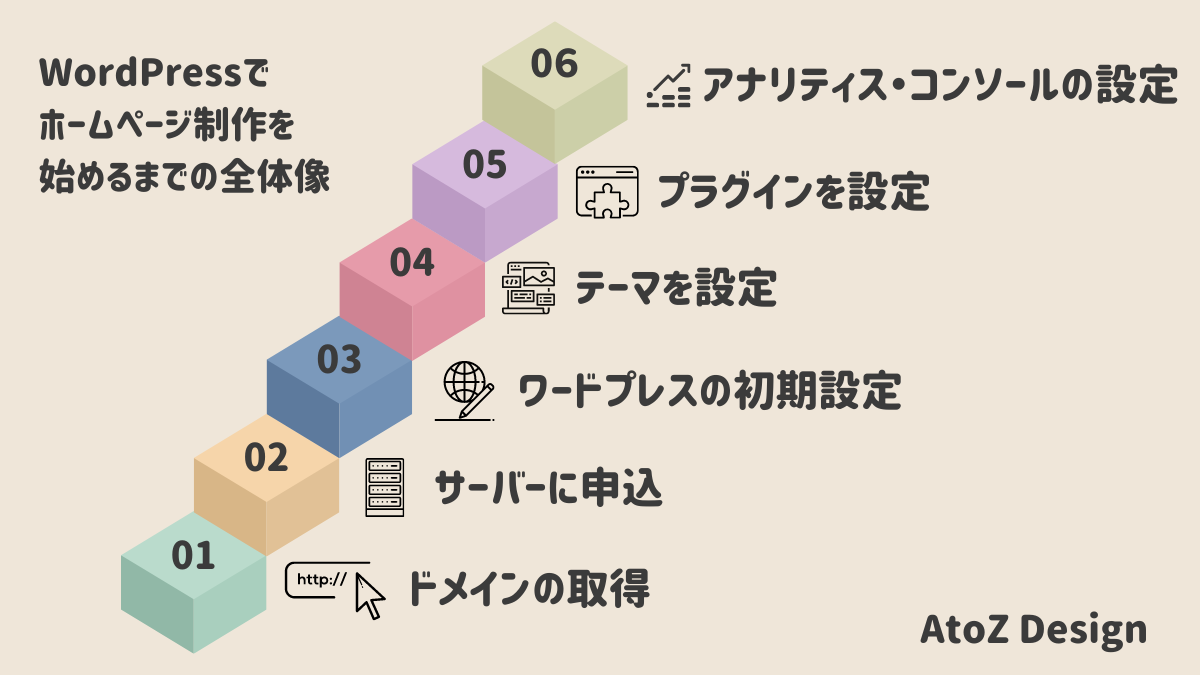 WordPressでホームページ制作を始めるまでの全体像