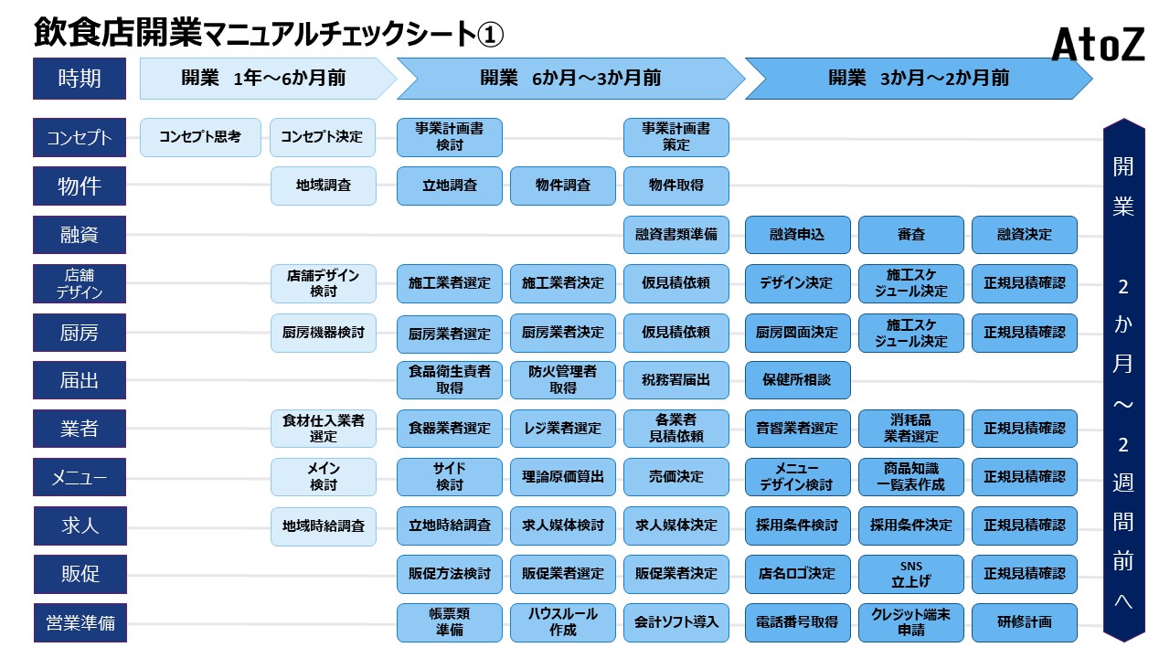 【登録不要！無料】飲食店開業マニュアルチェックシート①.