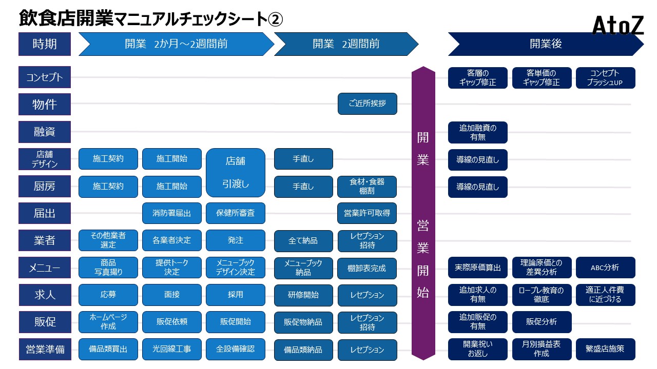 【登録不要！無料】飲食店開業マニュアルチェックシート②