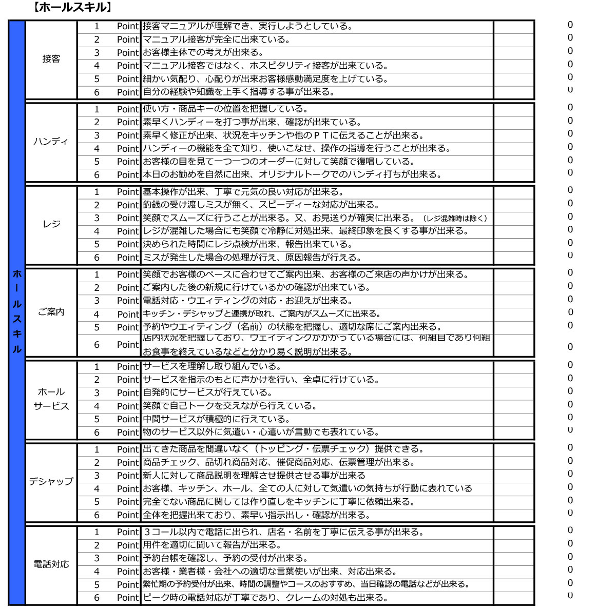 アルバイト評価表【テンプレート】ホールスキル