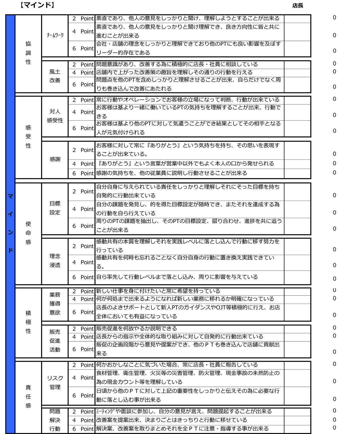 アルバイト評価表【テンプレート】マインド設計