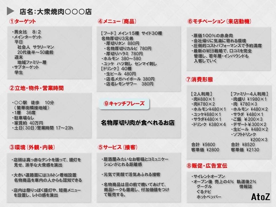 飲食店の創業計画書を作成前の重要な準備とは