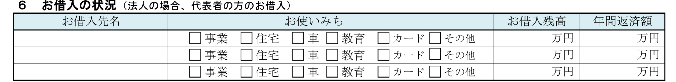 創業計画書見本：お借入の状況