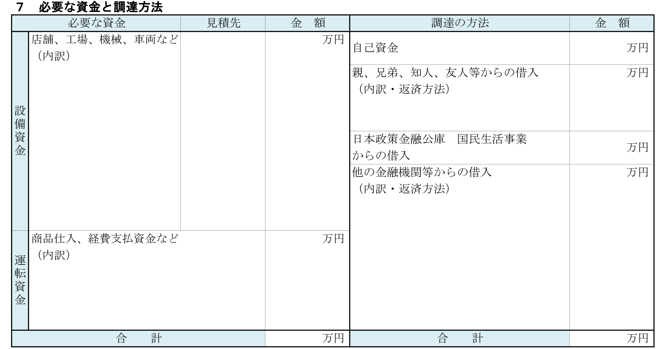 創業計画書見本：必要な資金と調達方法