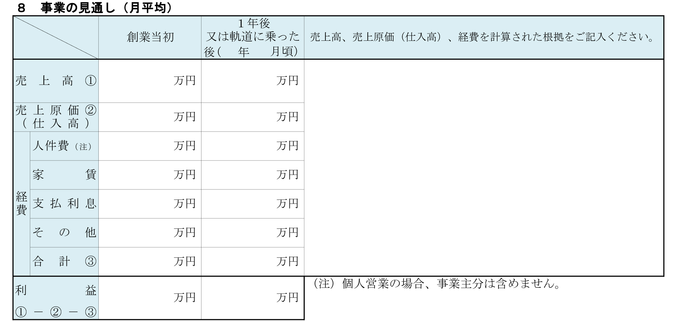 創業計画書見本：事業の見通し