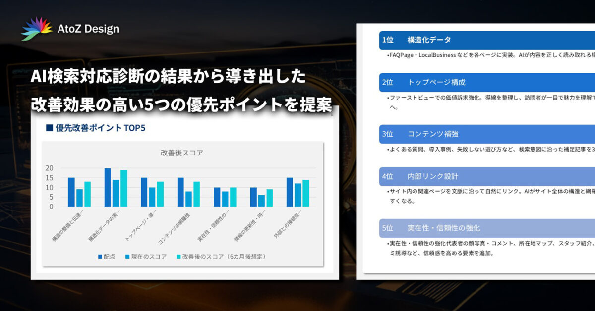 診断結果に基づく、改善効果の高い5つの優先ポイントを可視化。構造化データやトップページ構成など、AI検索に“選ばれる”ための具体策を提示しています。