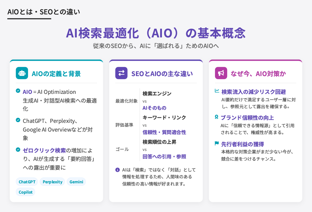 AIO（AI検索最適化）とは？今注目される理由