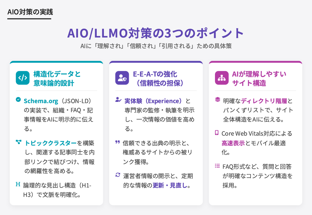 AIO/LLMO対策で重要な3つのポイント