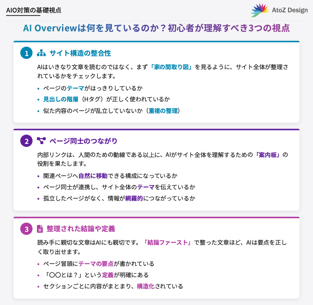 AI Overviewは何を見ているのか？初心者が理解すべき3つの視点