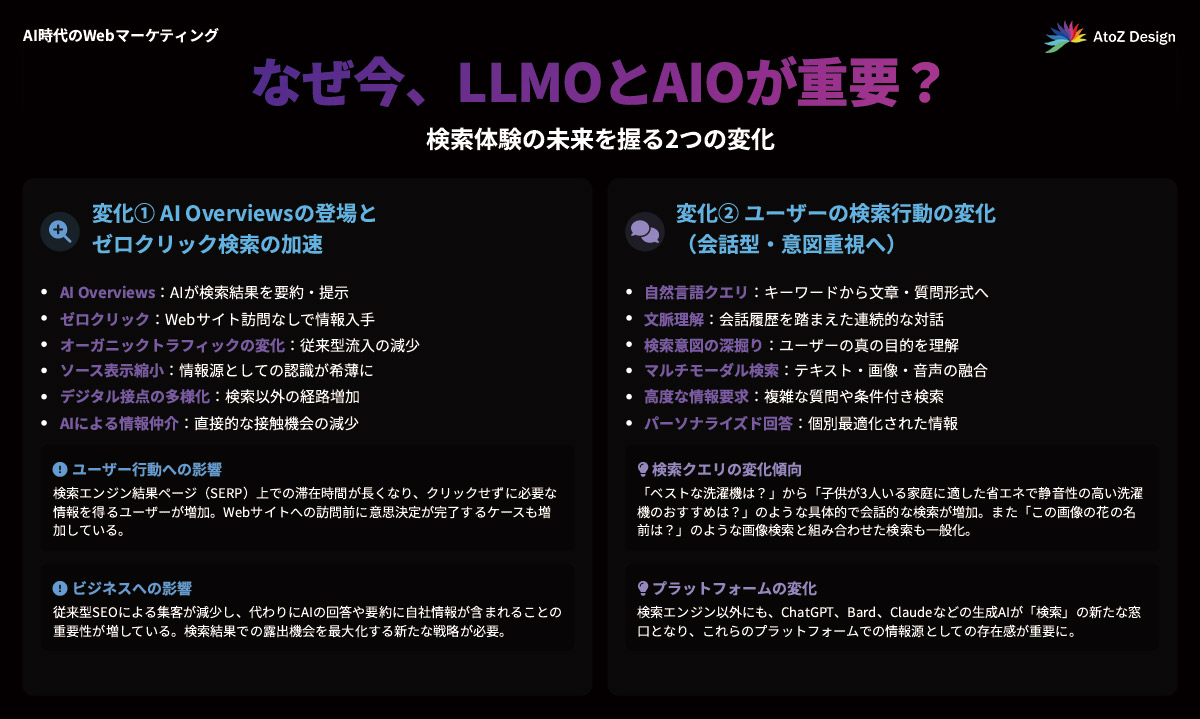 なぜ今、LLMOとAIOが重要？検索体験の未来を握る2つの変化の図