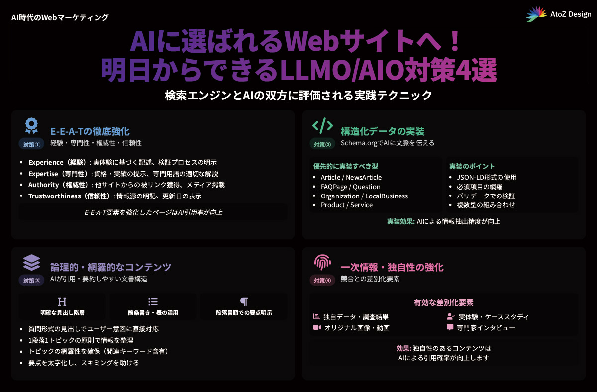 AIに選ばれるWebサイトへ！明日からできるLLMO/AIO対策4選の図