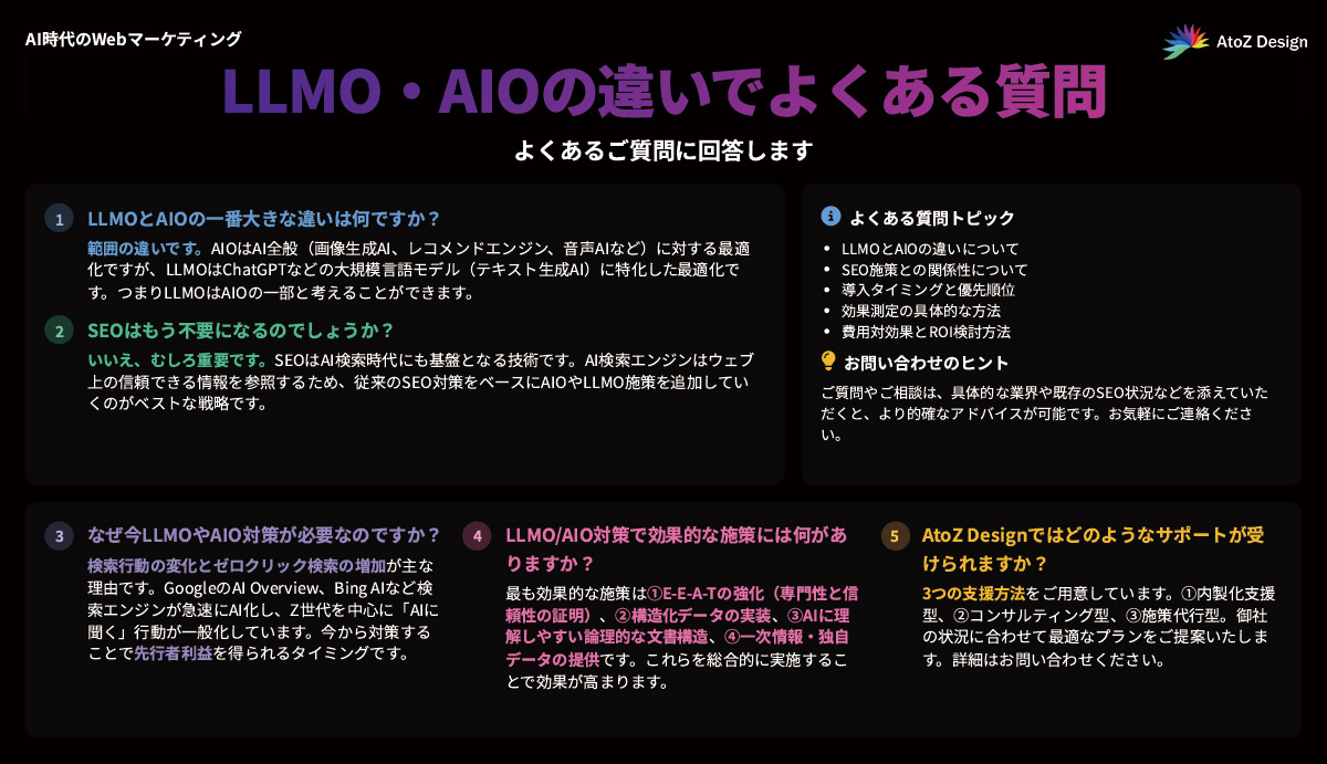 LLMO・AIOの違いでよくある質問の図