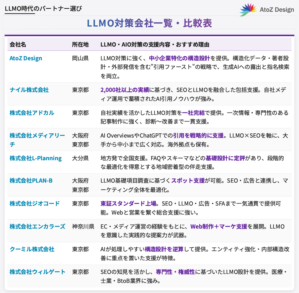 LLMO対策会社一覧・比較表