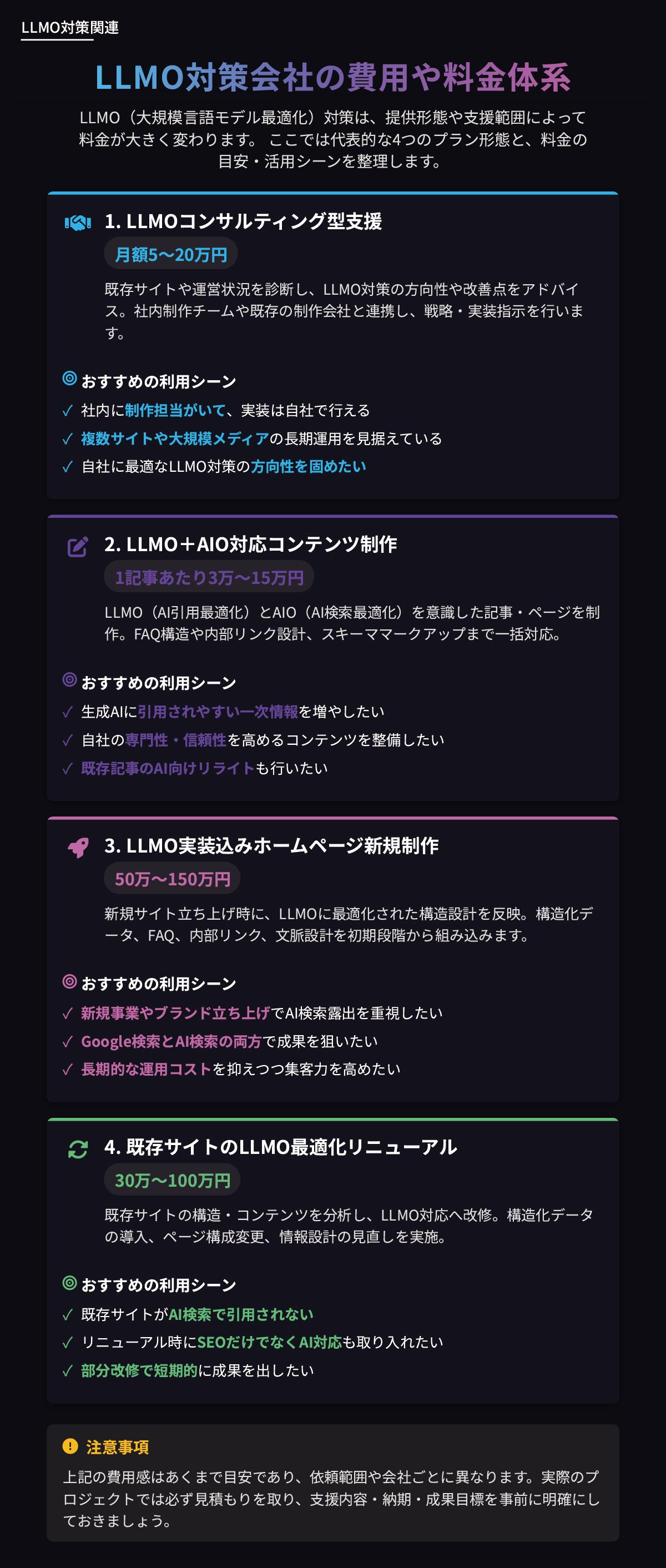 LLMO対策会社の費用や料金体系