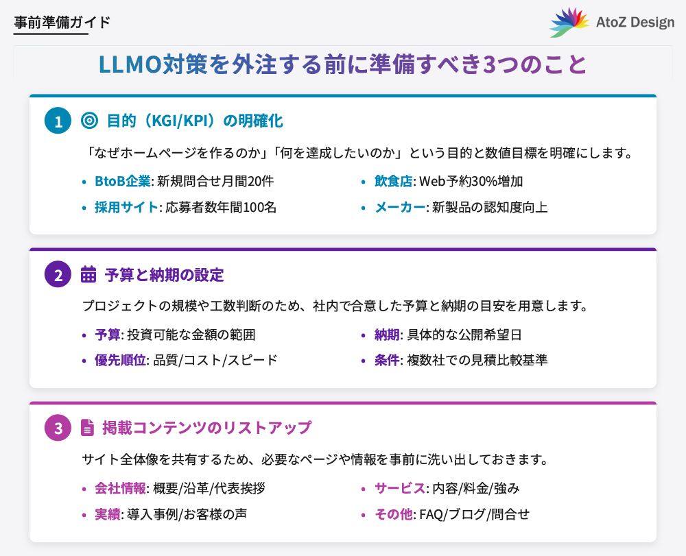 LLMO対策を外注する前に準備すべき3つのこと