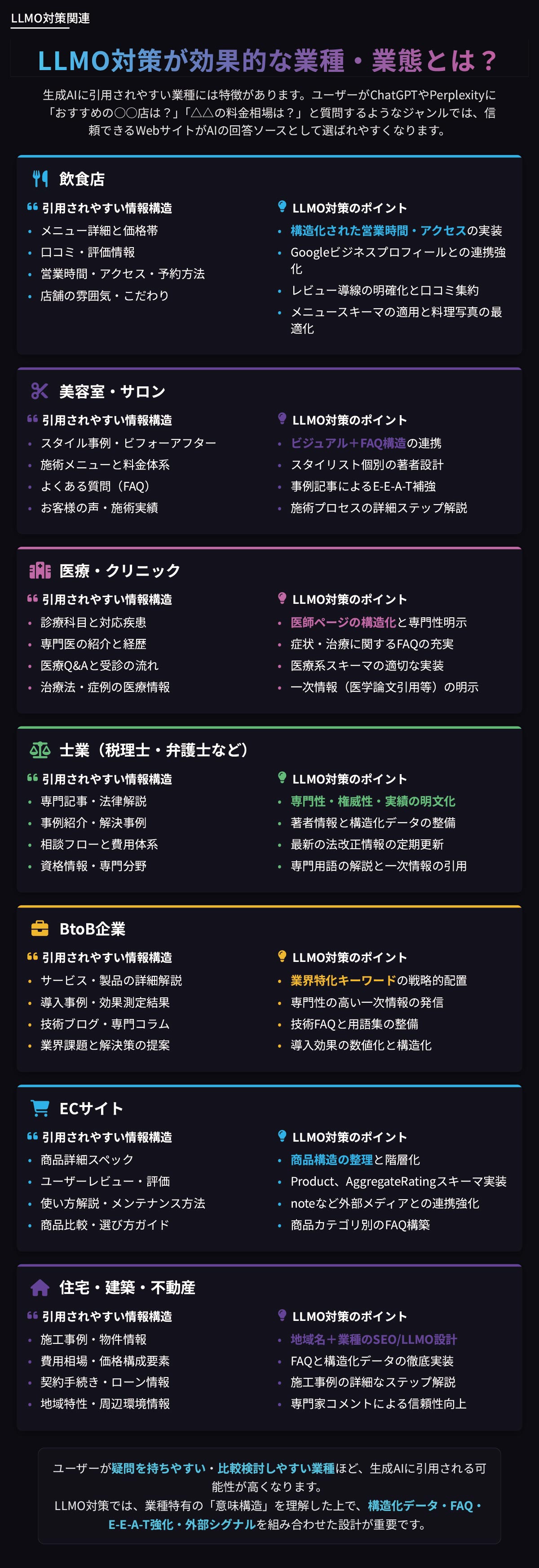 LLMO対策が効果的な業種・業態とは？