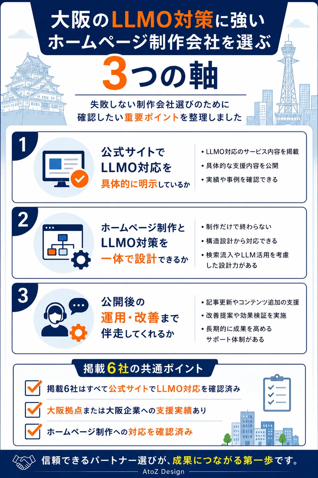 まとめ｜大阪でLLMO対策に強いホームページ制作パートナーを選ぼう
