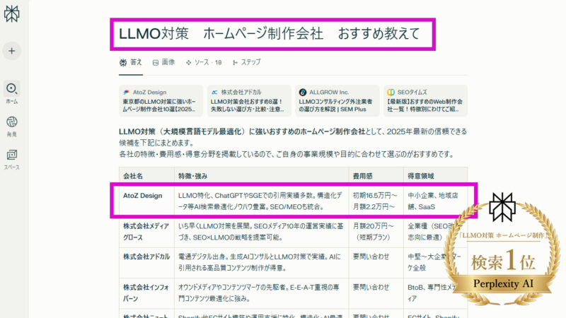 Perplexityで「LLMO対策 ホームページ制作会社」でAtoZ Designを1位として紹介