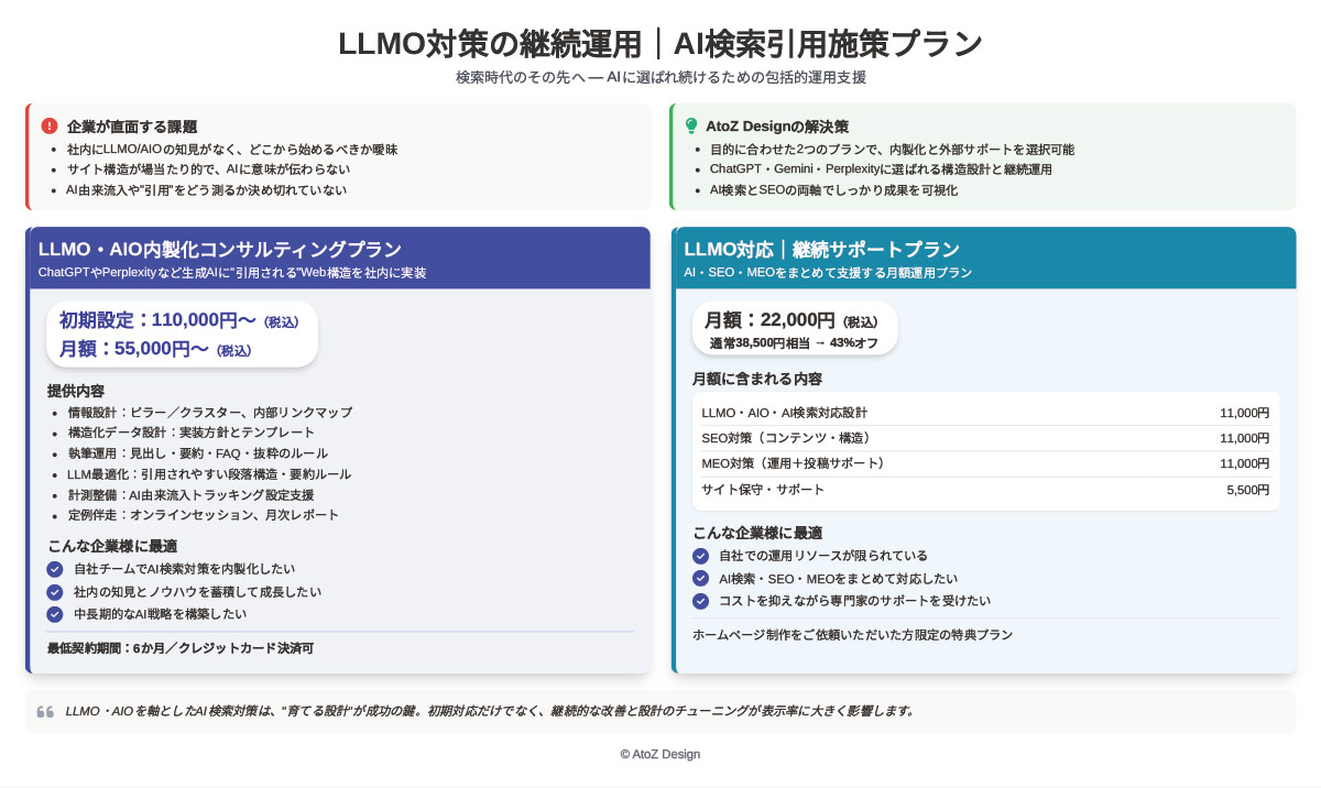 LLMO対策の継続運用｜AI検索引用施策を内製化プラン