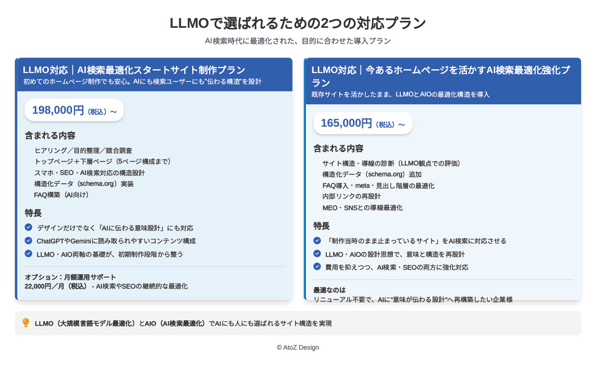 LLMOで選ばれるための2つの対応プランの図