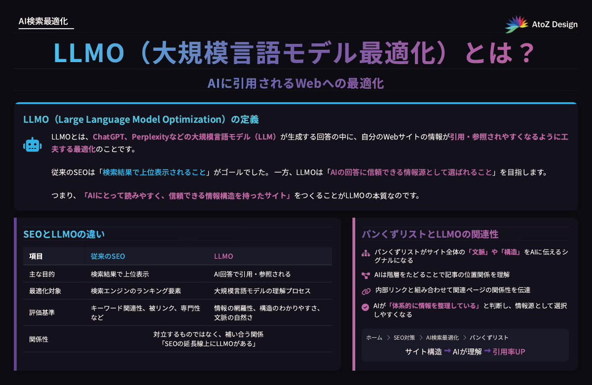 LLMO（大規模言語モデル最適化）とは？を説明した図