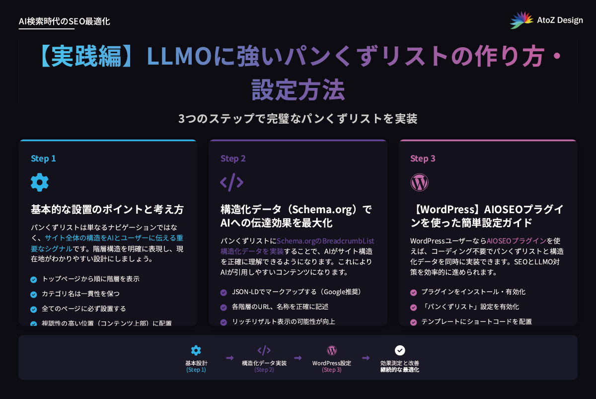 【実践編】LLMOに強いパンくずリストの作り方・設定方法を説明した図