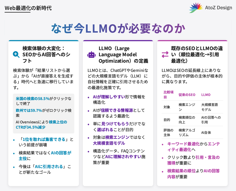 なぜ今LLMOが必要なのか？