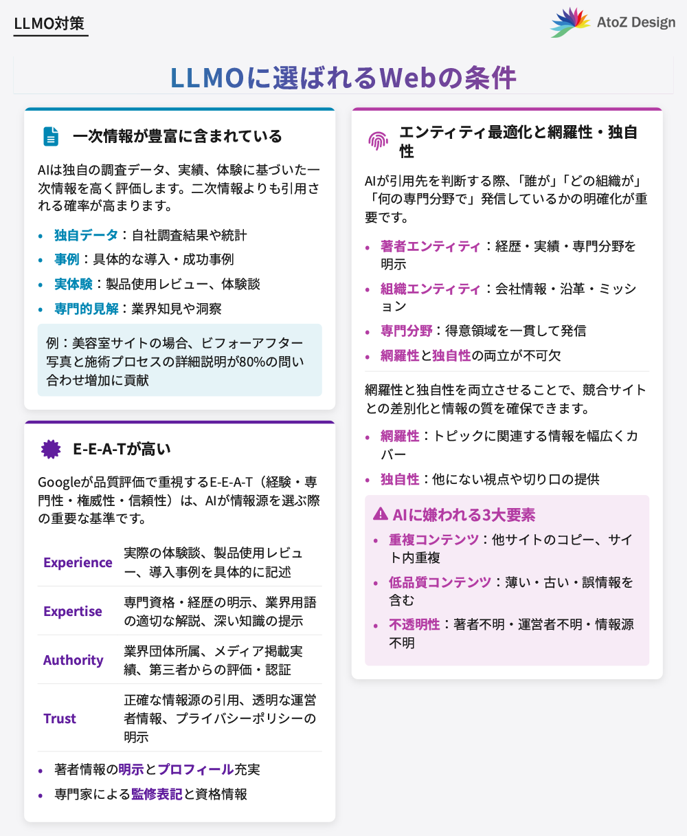 LLMOに選ばれるWebの条件