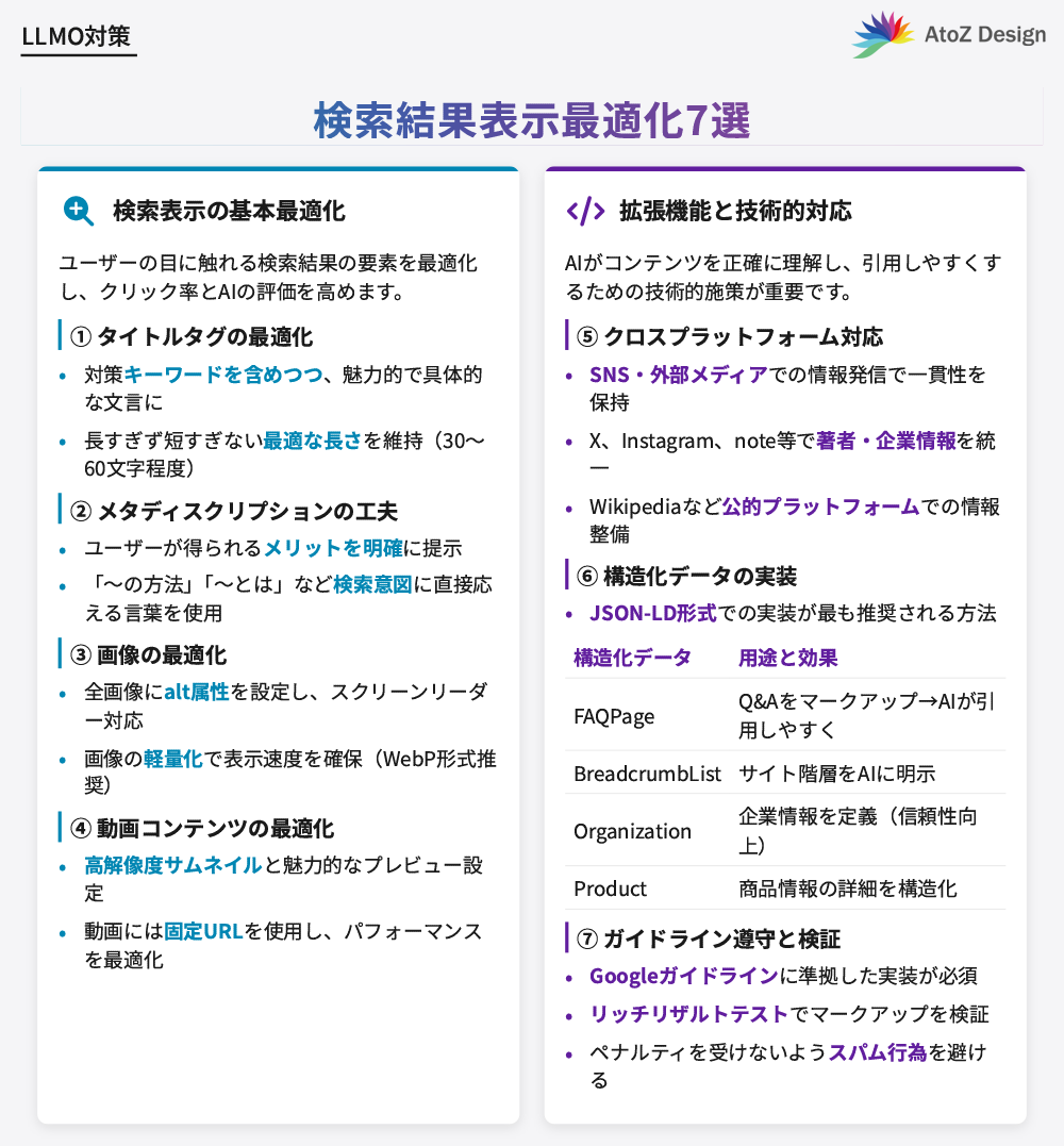 LLMO対策における検索結果表示最適化7選
