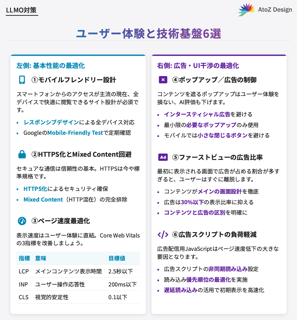 LLMO対策におけるユーザー体験と技術基盤6選