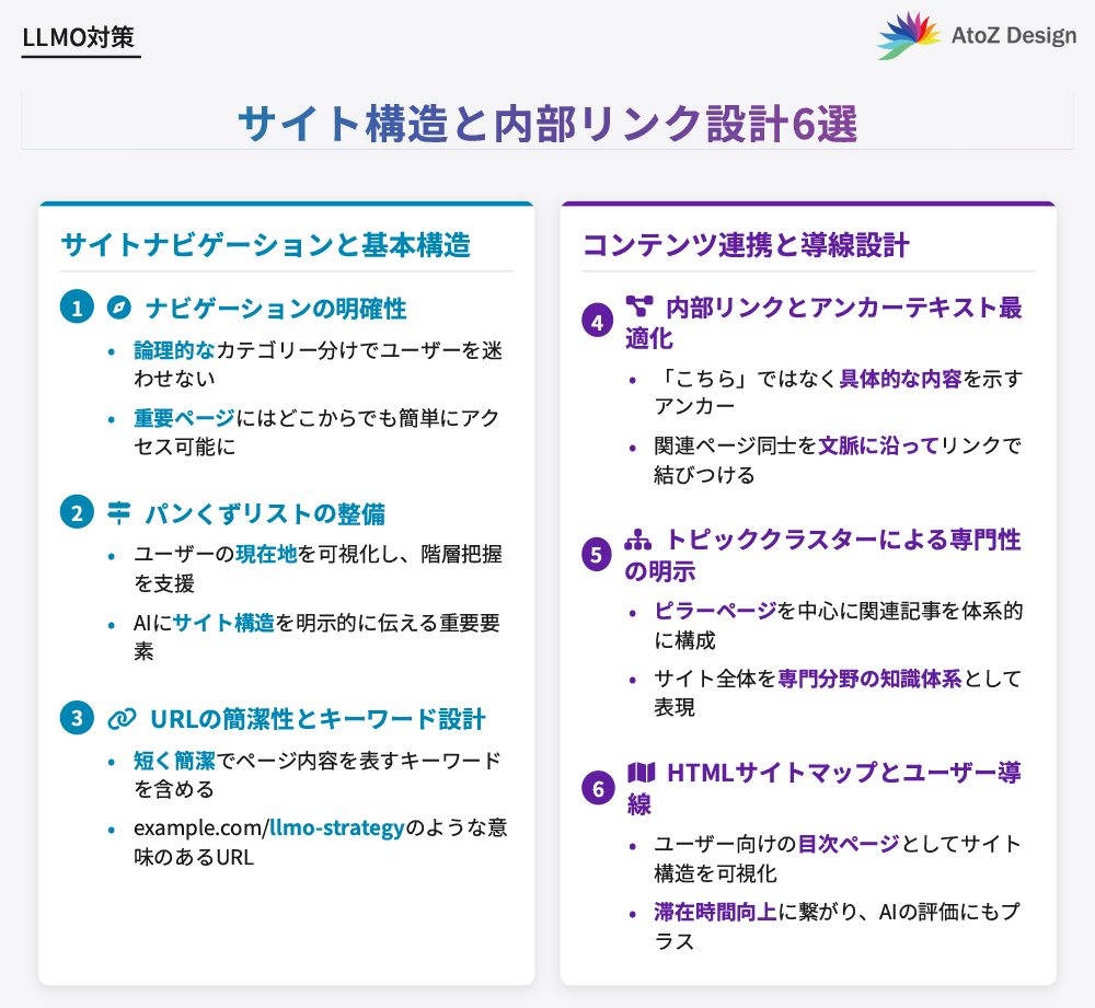 LLMO対策におけるサイト構造と内部リンク設計6選