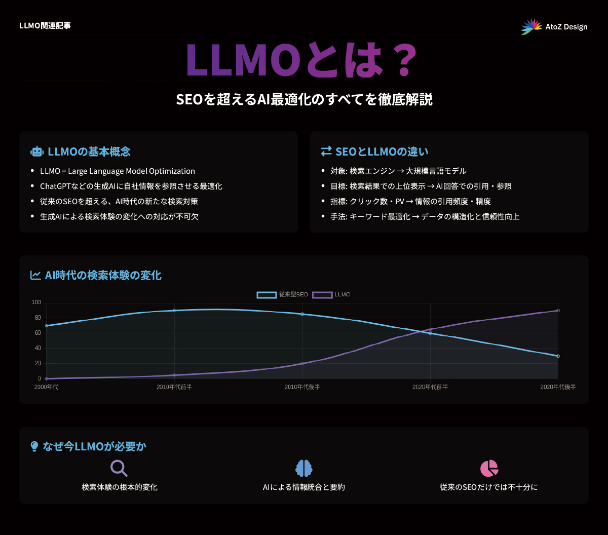 なぜ今LLMOが必要なのか？