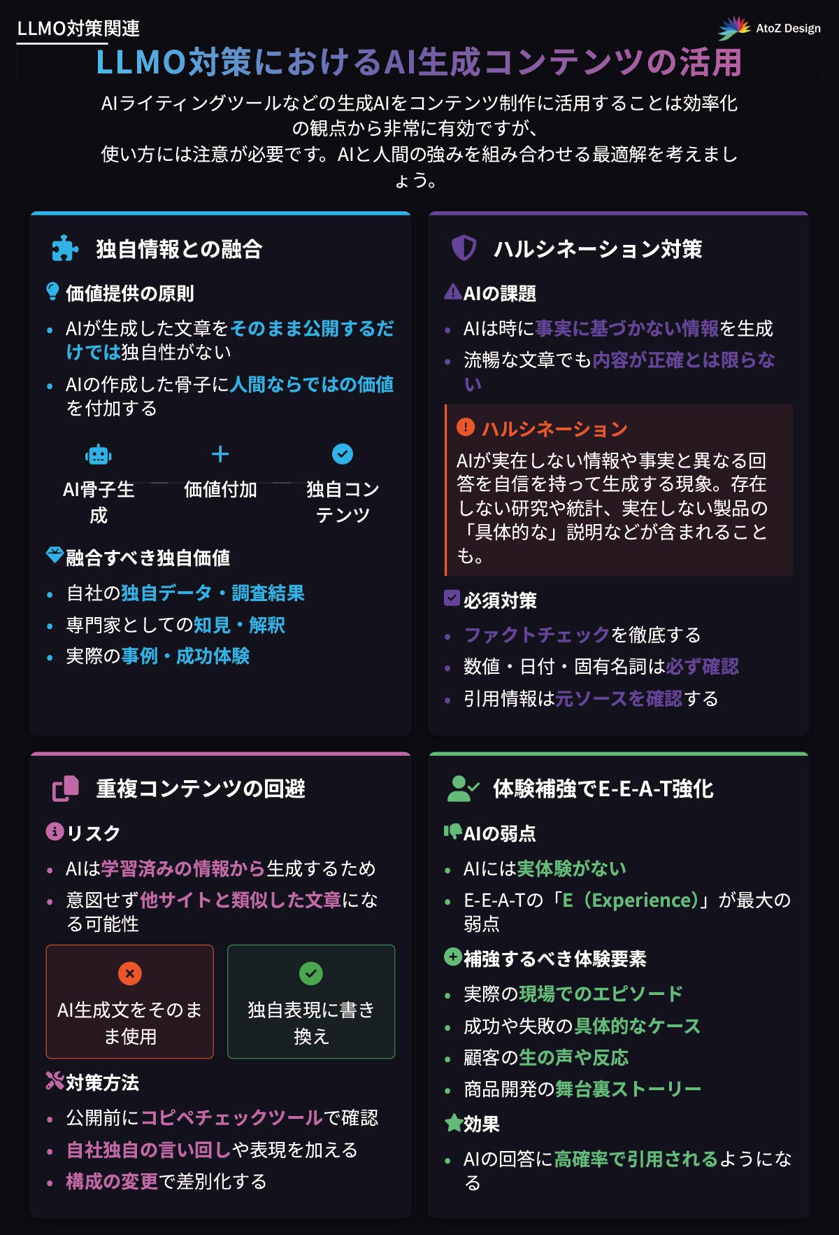 LLMO対策におけるAI生成コンテンツの活用の図