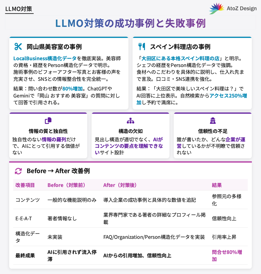 LLMO対策の成功事例と失敗事例