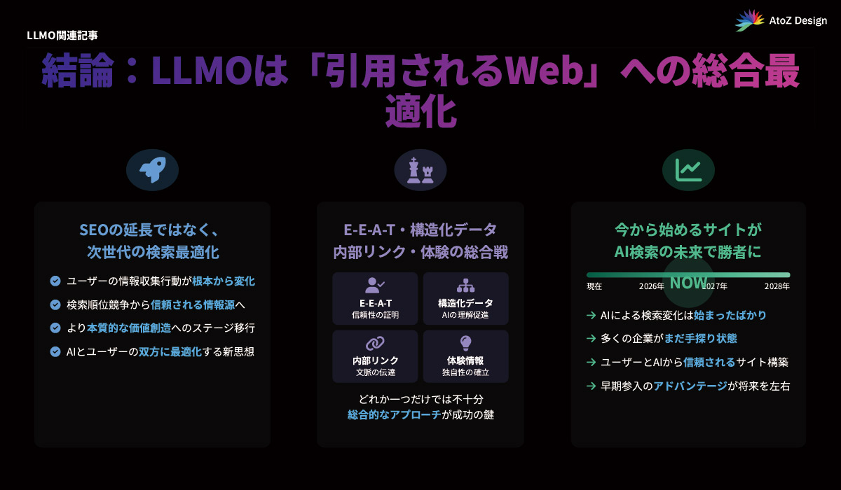結論：LLMOは「引用されるWeb」への総合最適化の図