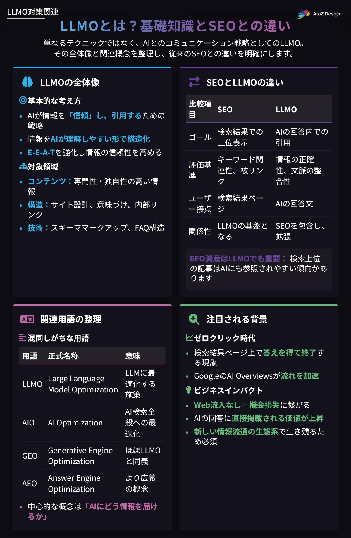 LLMOとは？基礎知識とSEOとの違いの図