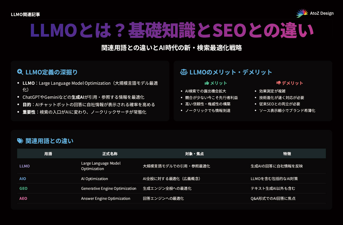 LLMOとは？基礎知識とSEOとの違い