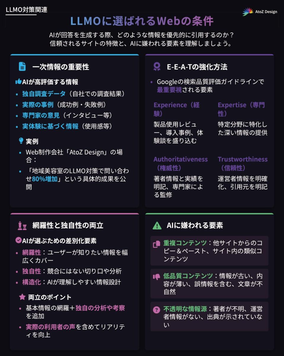 LLMOに選ばれるWebの条件の図