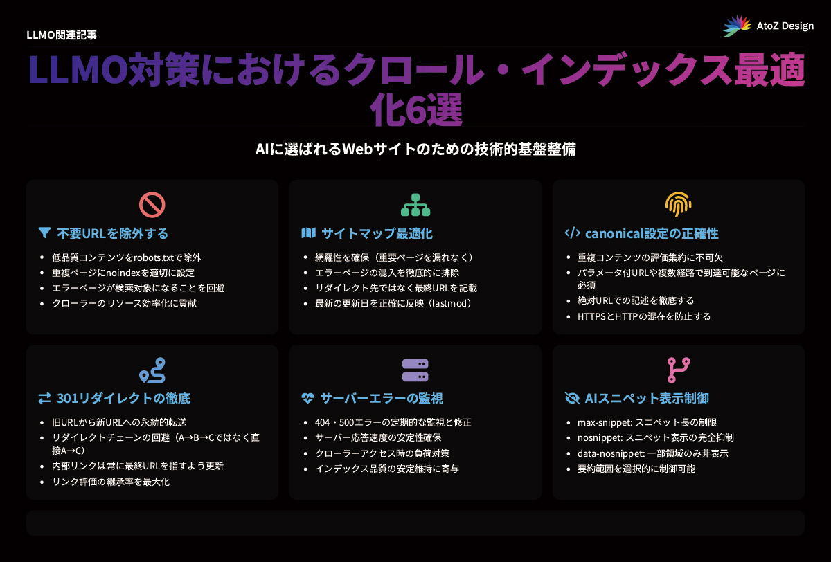 LLMO対策におけるクロール・インデックス最適化6選の図