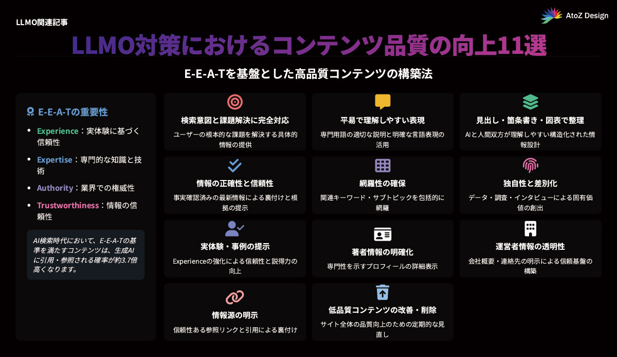 LLMO対策におけるコンテンツ品質の向上11選の図