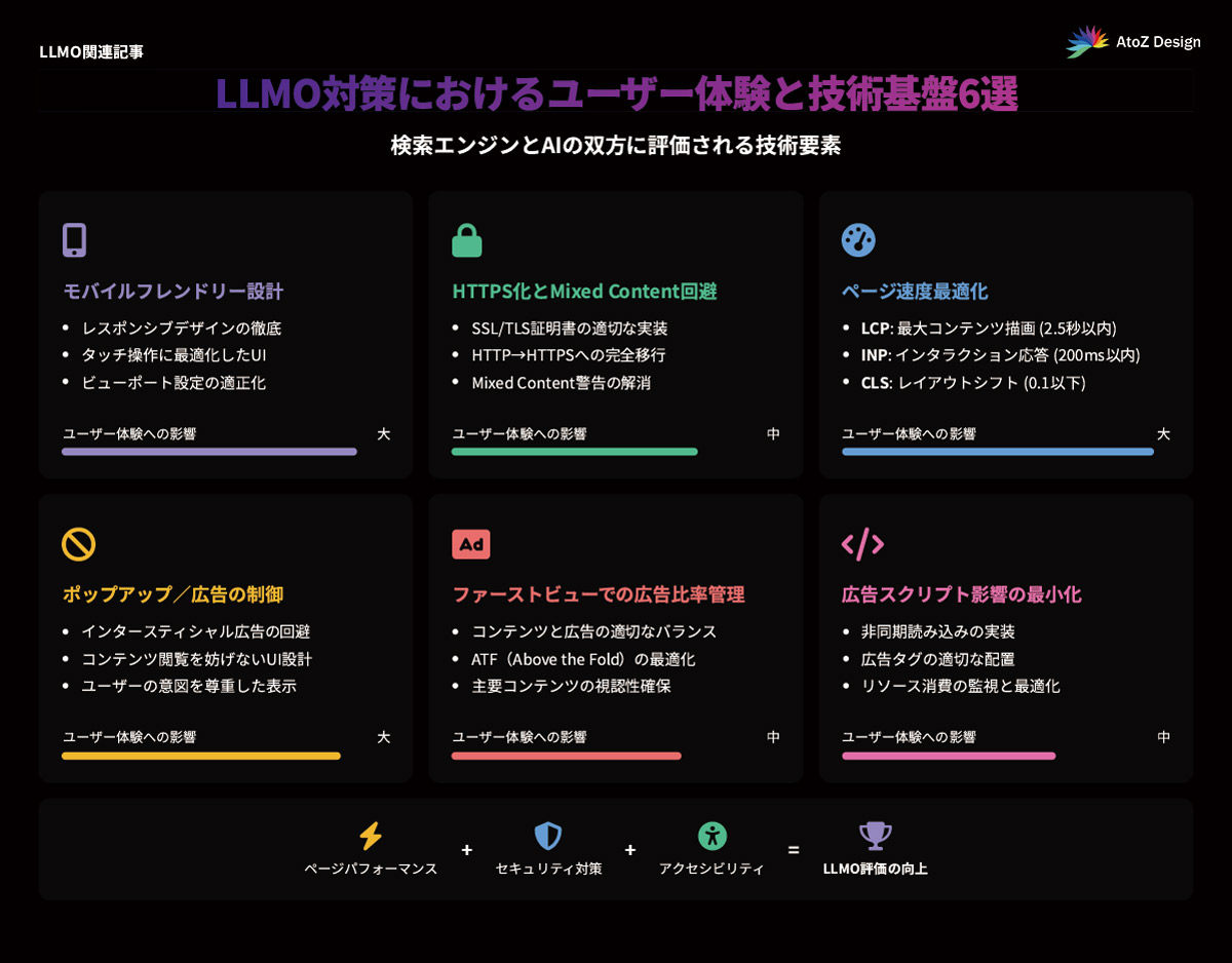 LLMO対策におけるユーザー体験と技術基盤6選の図