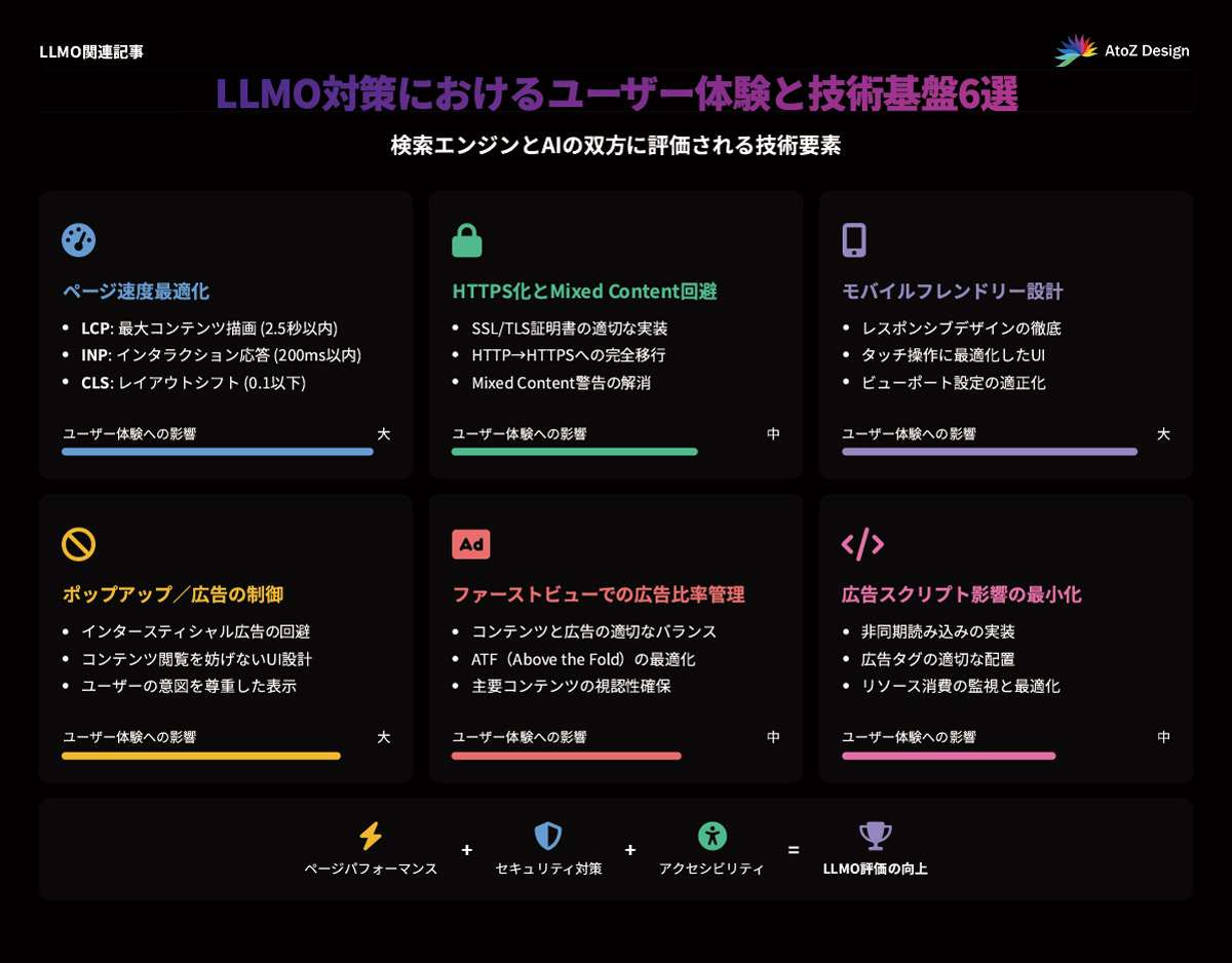LLMO対策におけるユーザー体験と技術基盤6選の図