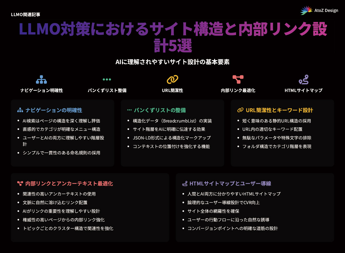 LLMO対策におけるサイト構造と内部リンク設計5選の図