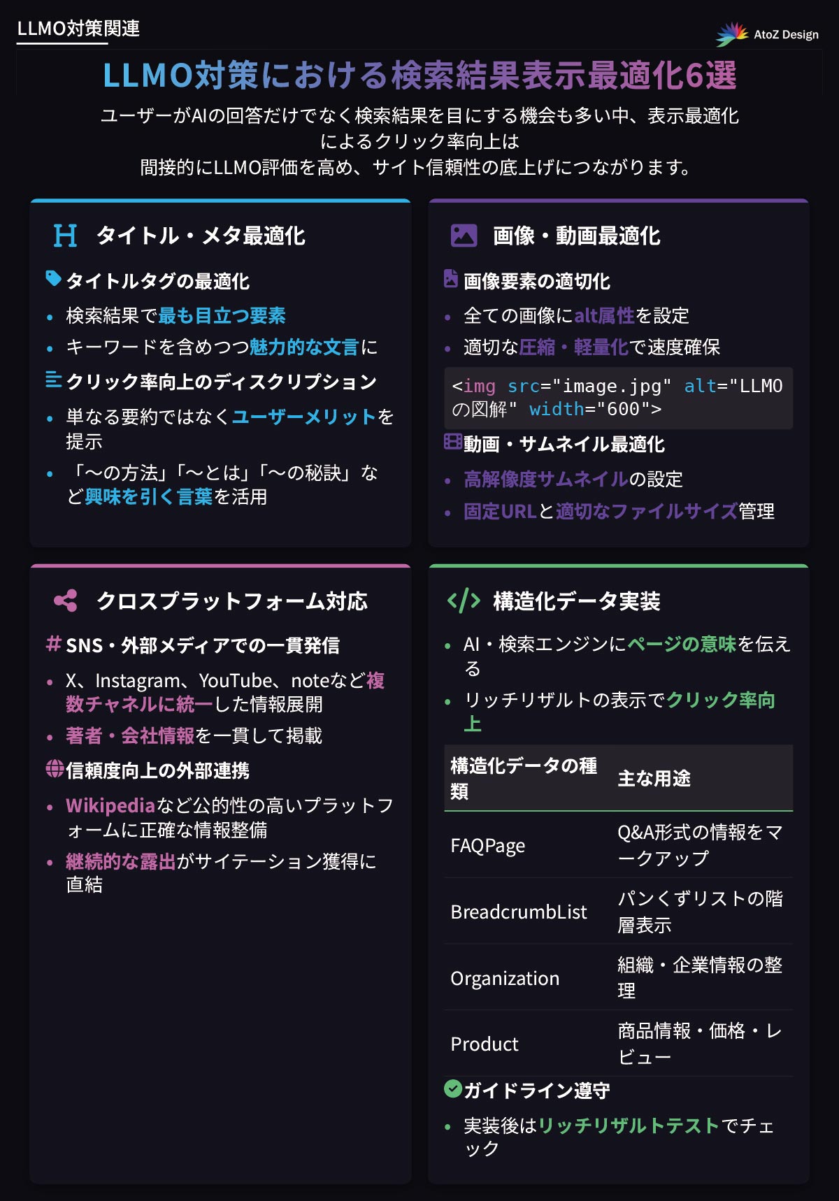LLMO対策における検索結果表示最適化7選