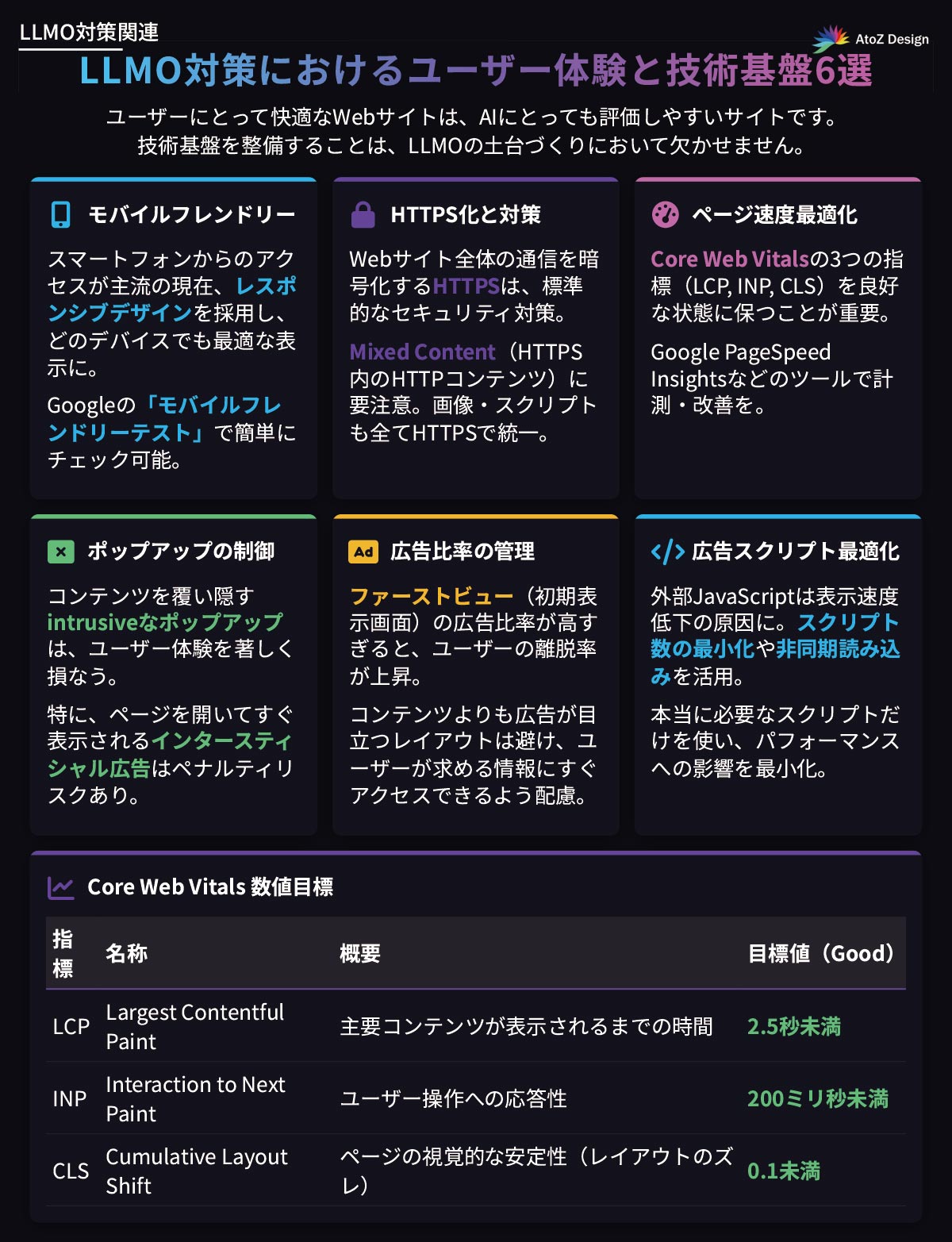 LLMO対策におけるユーザー体験と技術基盤6選