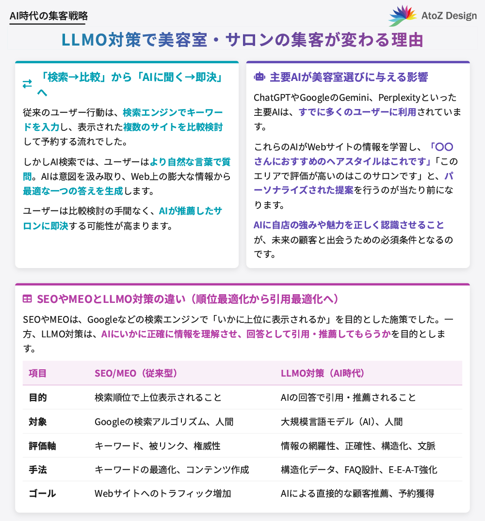 LLMO対策で美容室・サロンの集客が変わる理由