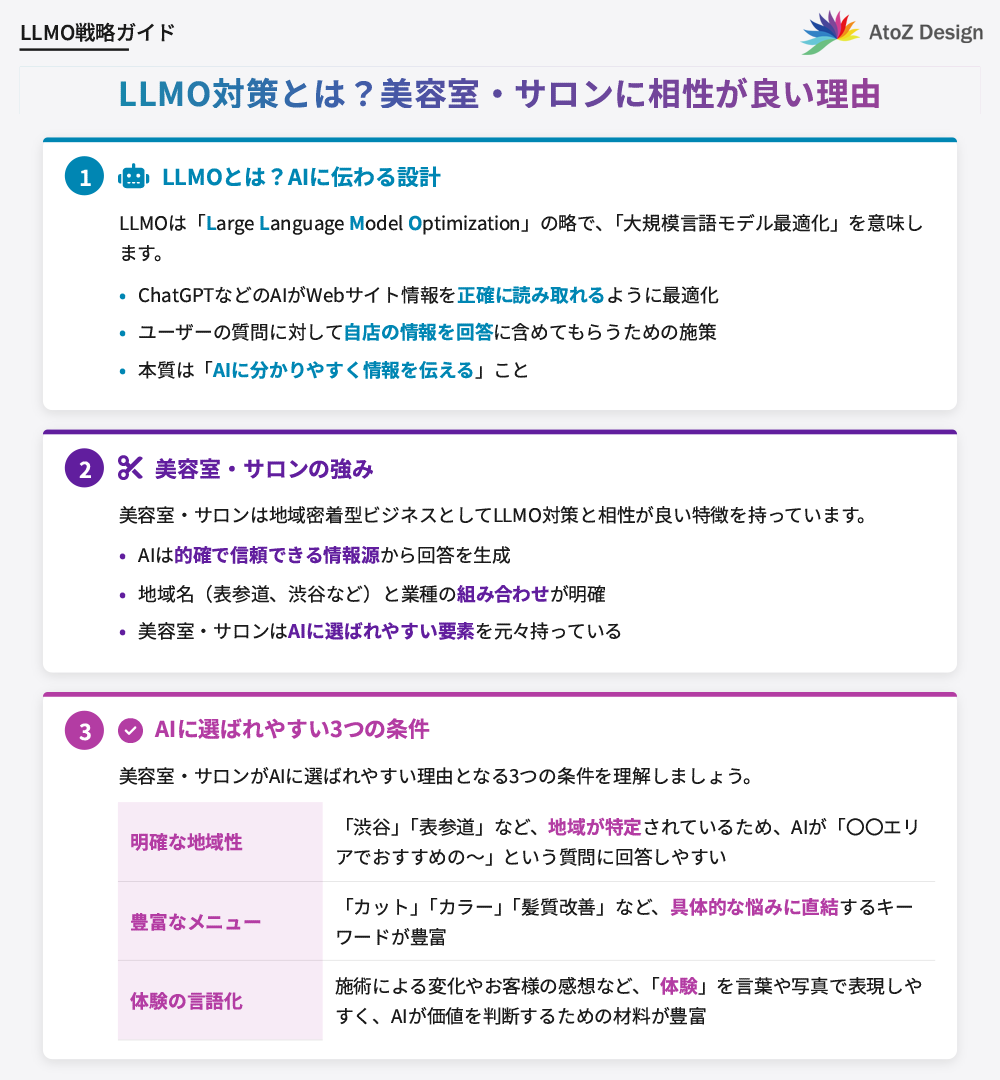 LLMO対策とは？美容室・サロンに相性が良い理由