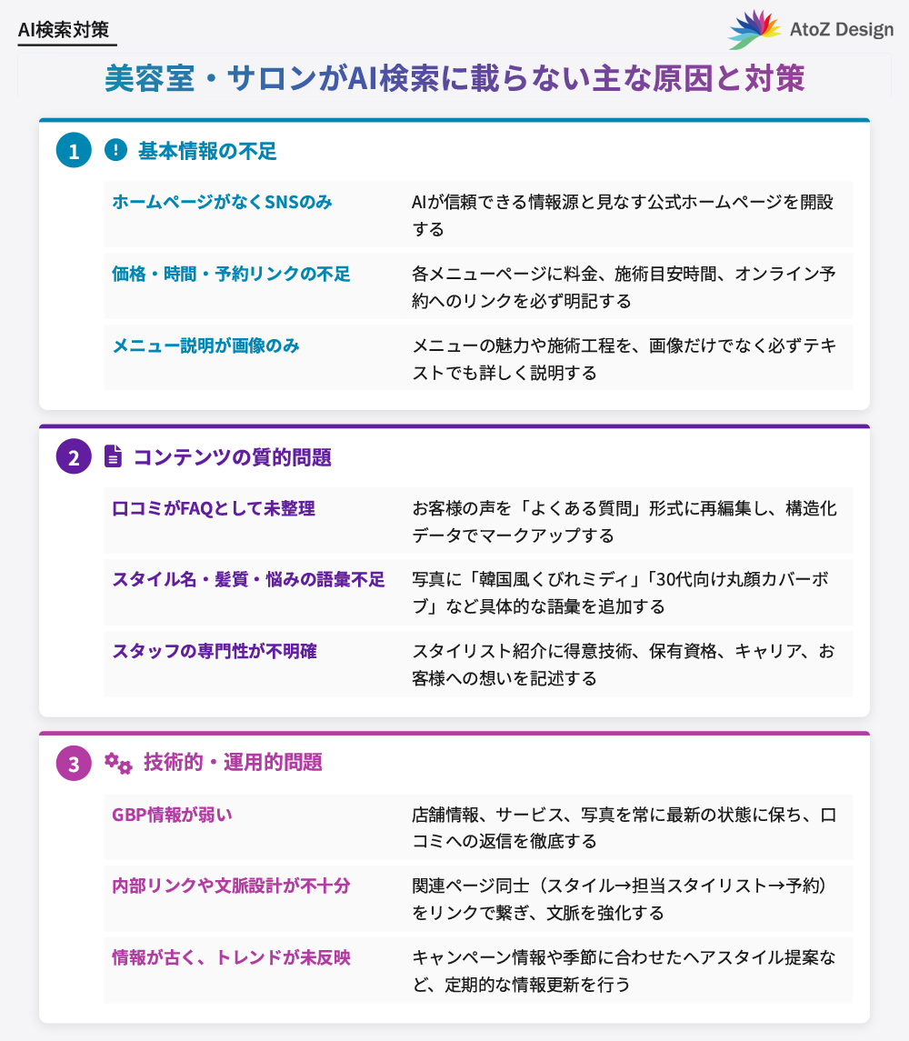美容室・サロンがAI検索に載らない8つの原因