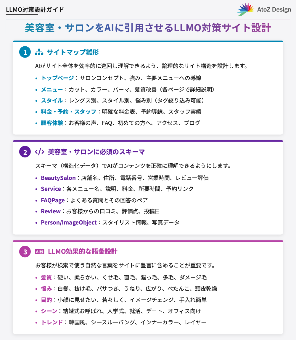 美容室・サロンをAIに引用させるLLMO対策サイト設計